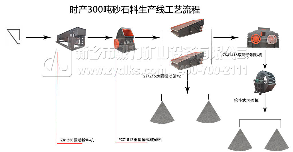 江西时产300吨砂石料生产线工艺流程图